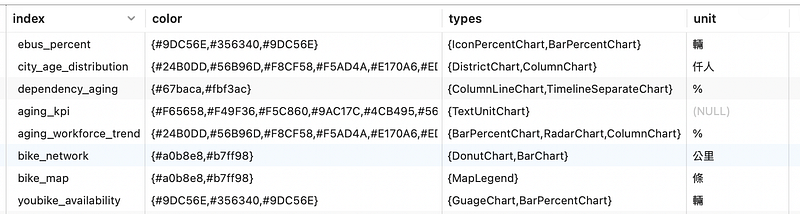 component_charts table